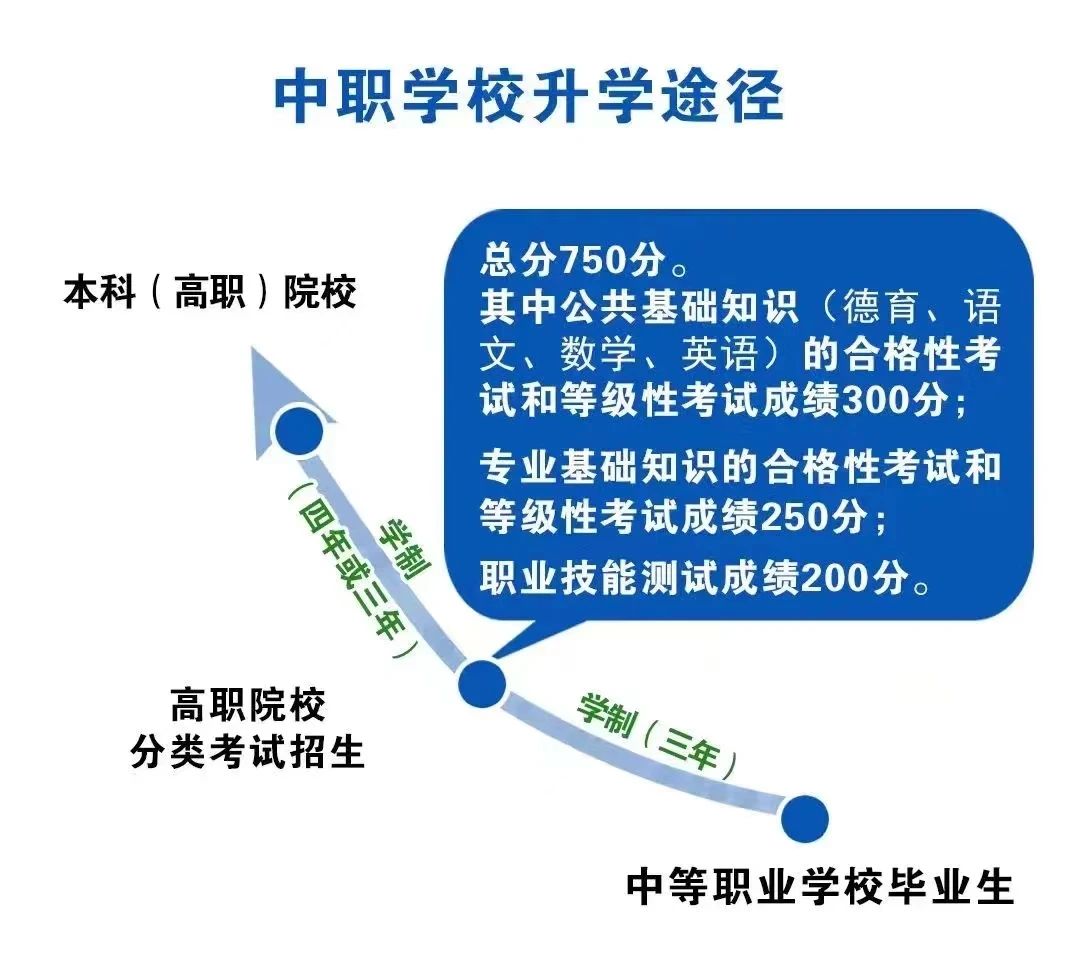 關(guān)注！福建航運學校2024年招生簡章公布！