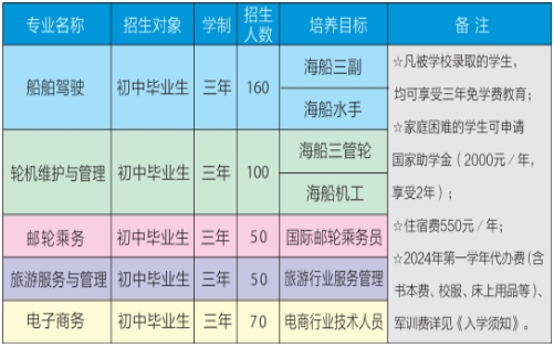 2024年福建航運學校三年制中專招生計劃