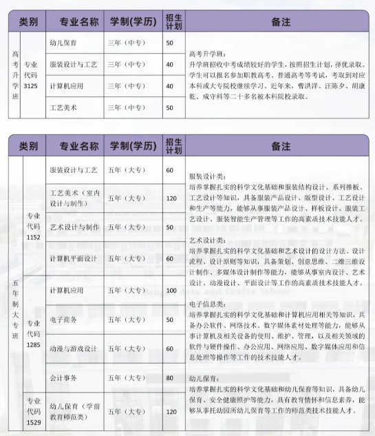 蚌埠工藝美術(shù)學(xué)校