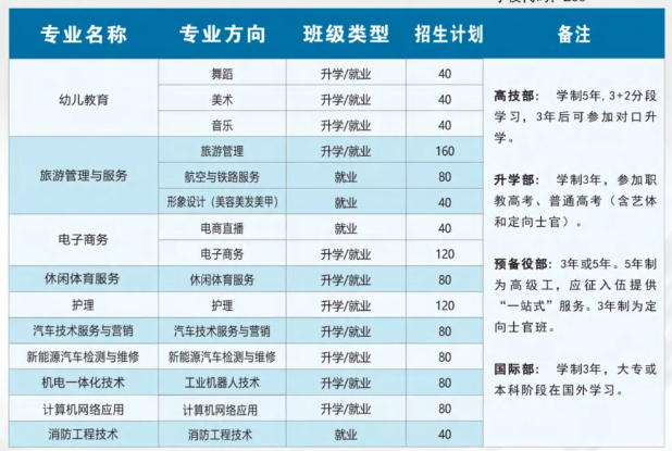 蚌埠市工商技工學(xué)校