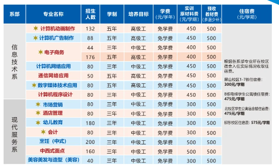 廣西機(jī)電技師學(xué)院