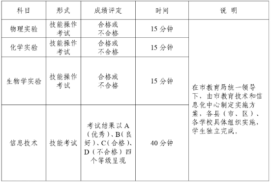 不計入總分科目