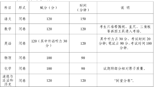 玉林中考計(jì)入總分