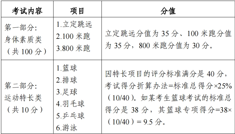 玉林體育中考考試內(nèi)容