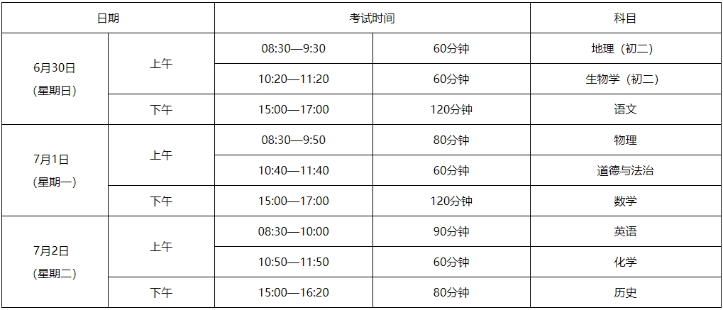 2024年茂名市中考報(bào)名問答