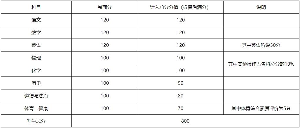 2024年茂名市中考報(bào)名問答