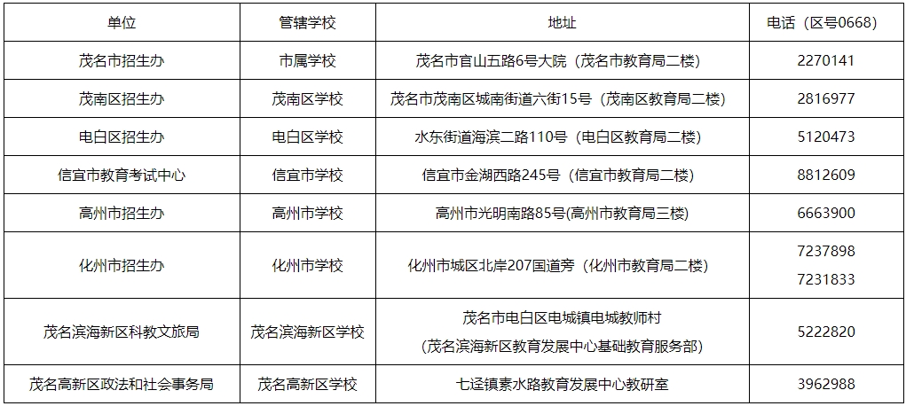 2024年茂名市中考報(bào)名問答