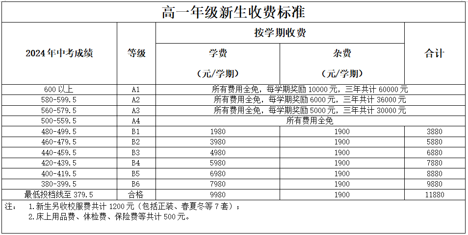 收費(fèi)標(biāo)準(zhǔn)