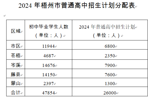 梧州市2024年中考