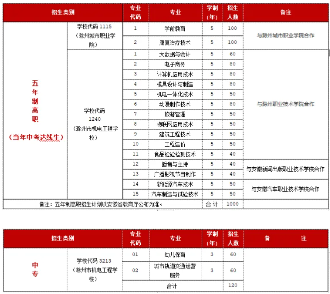 滁州市機電工程學(xué)校