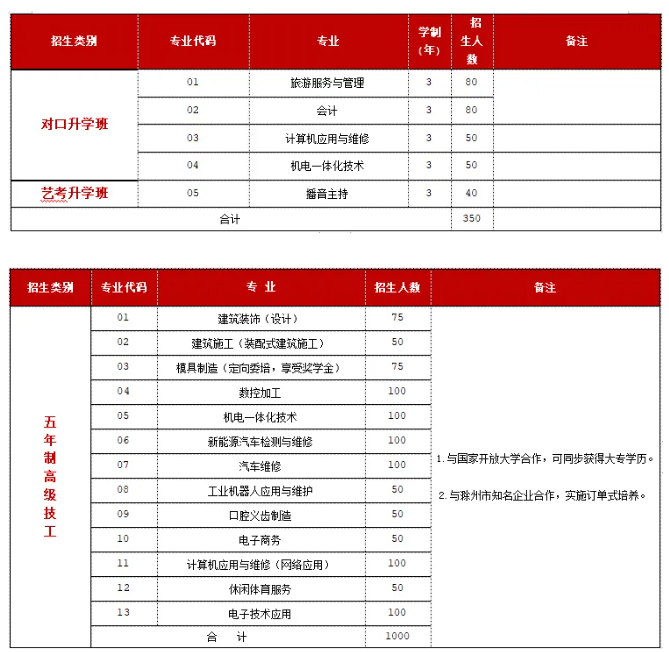 滁州市機電工程學(xué)校