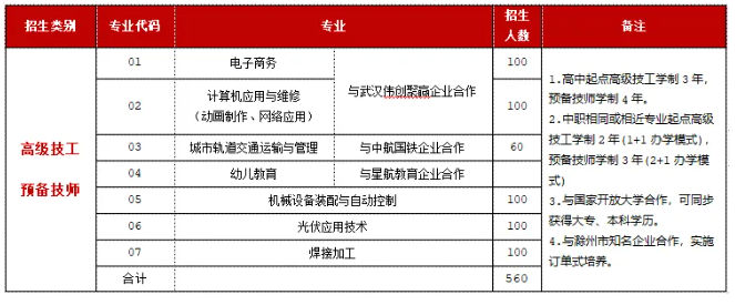 滁州市機電工程學(xué)校