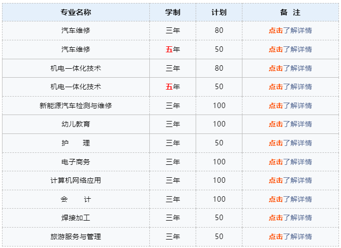 阜陽(yáng)科貿(mào)技工學(xué)校