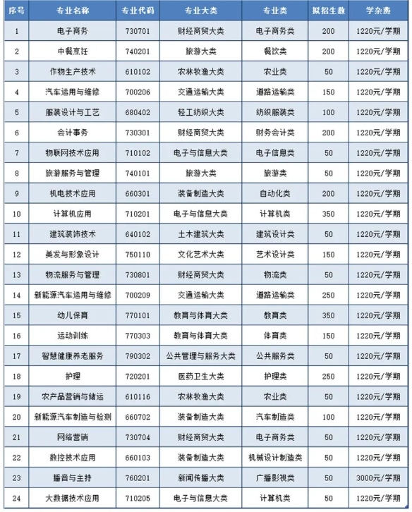 皖北經(jīng)濟(jì)技術(shù)學(xué)校