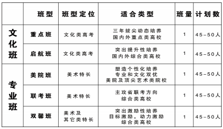 24年江右藝術(shù)高中招生計(jì)劃
