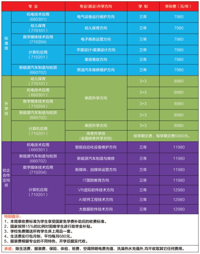鷹潭城市科技職業(yè)學(xué)校招生簡章