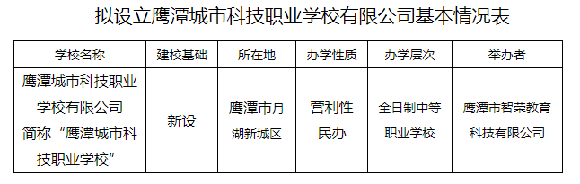 江西中職學校