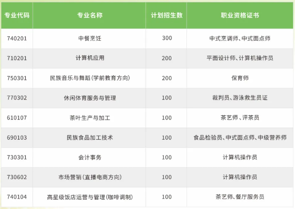 廣西正久職業(yè)學(xué)校