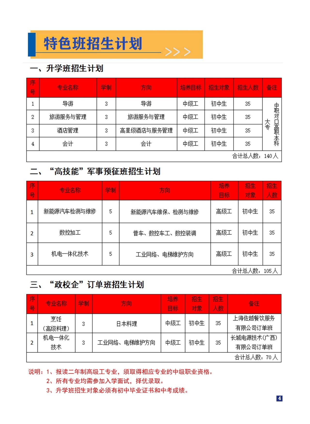 特色班招生計(jì)劃