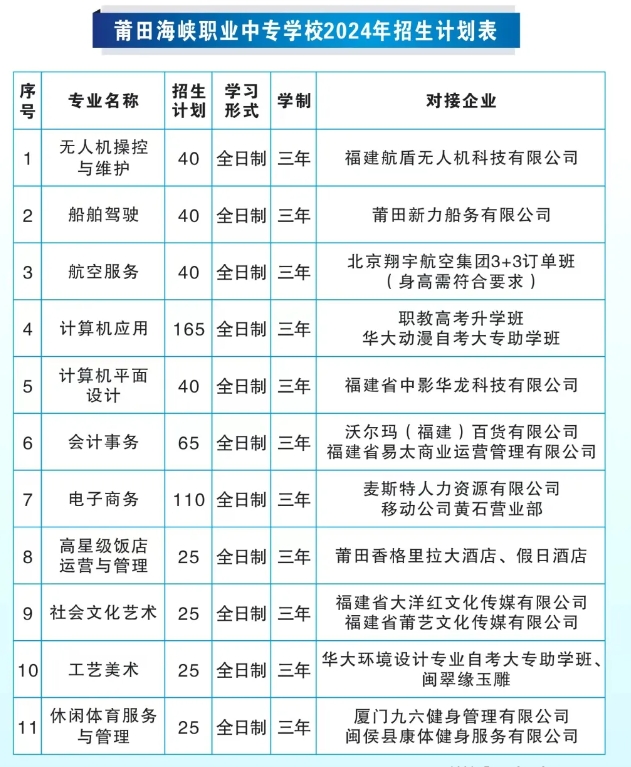 福建中專招生簡章!莆田海峽職業(yè)中專學校2024招生簡章