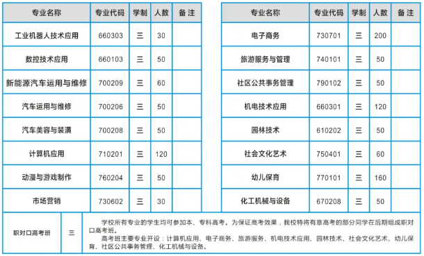 阜陽工商貿(mào)易學(xué)校