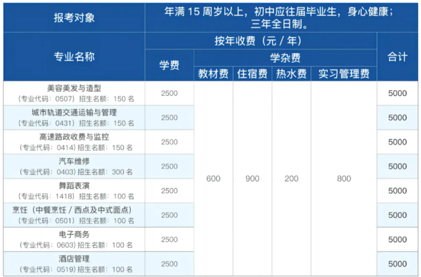 銅仁市凱梵技工學(xué)校