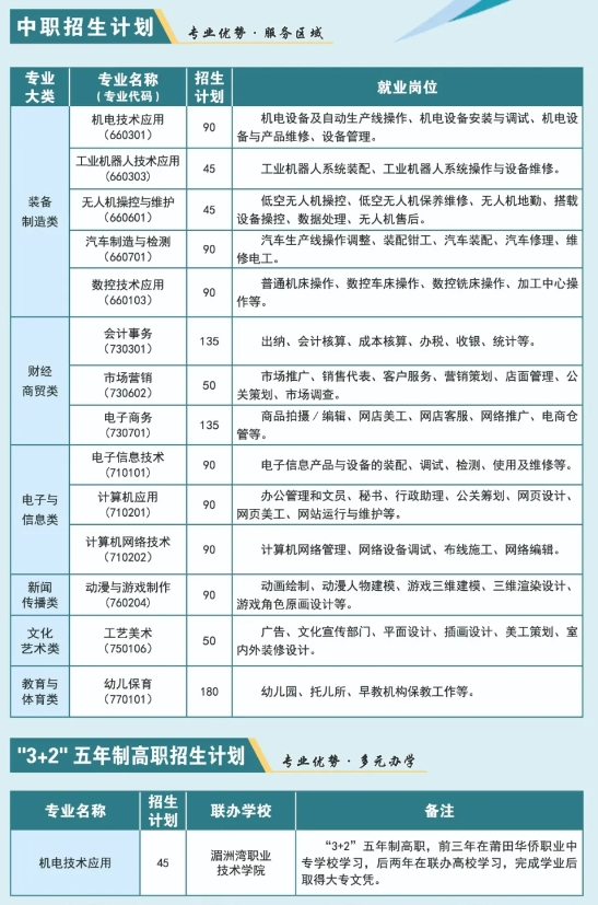 福建省莆田華僑職業(yè)中專學(xué)校2024年招生簡章