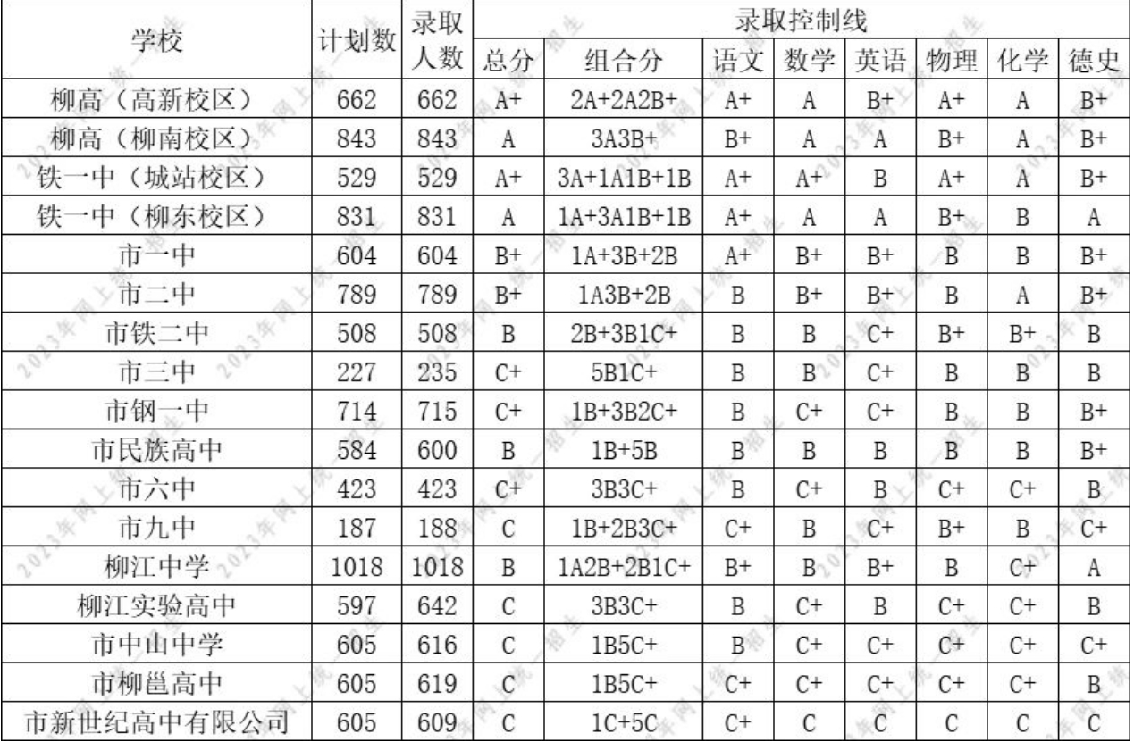 錄取分?jǐn)?shù)