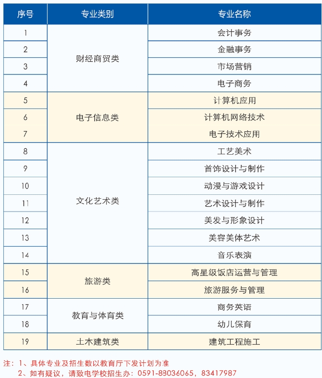官方發(fā)布！福建商貿(mào)學校2024年招生簡章全面解讀！