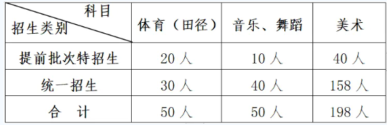 畢節(jié)市第二實(shí)驗(yàn)高中