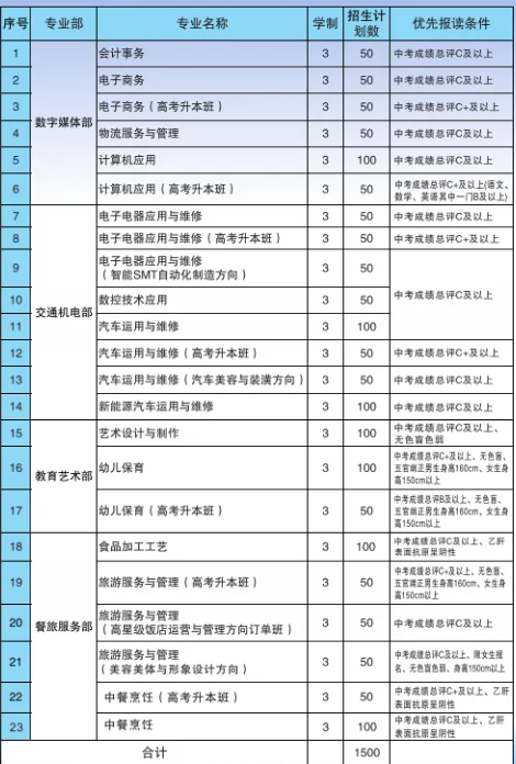 桂平市第一中等職業(yè)技術(shù)學(xué)校