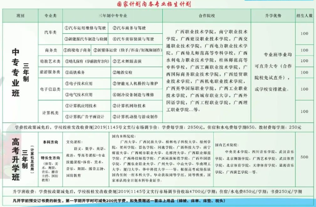 南寧市電子工程學(xué)校