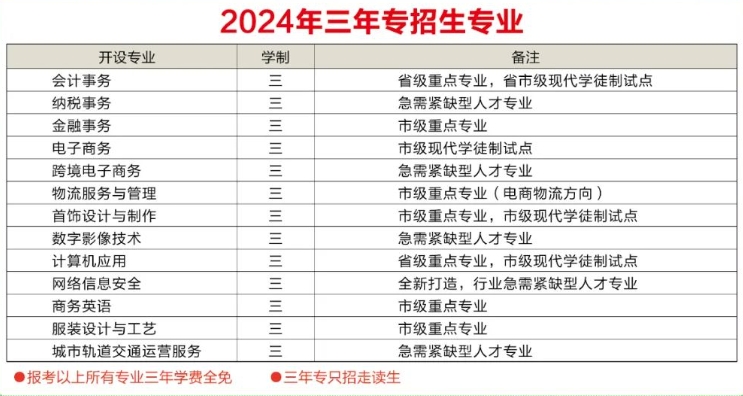 快訊！福州財(cái)政金融職業(yè)中專2024年招生簡章已發(fā)布！