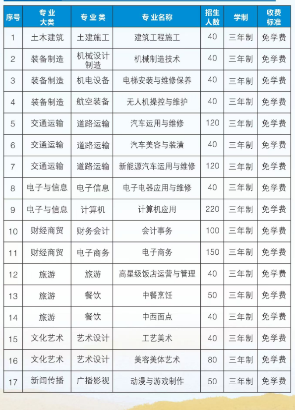 莆田技校丨福建省莆田科技職業(yè)技術學校2024年招生簡章