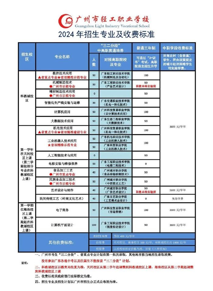 廣州市輕工職業(yè)學(xué)校2024招生計劃