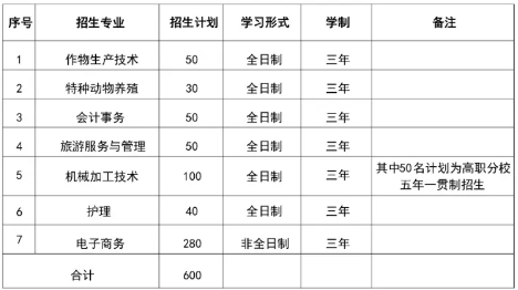 池州生態(tài)經(jīng)濟(jì)學(xué)校