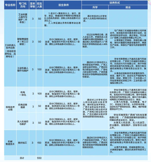 柳州市第一職業(yè)技術(shù)學(xué)校