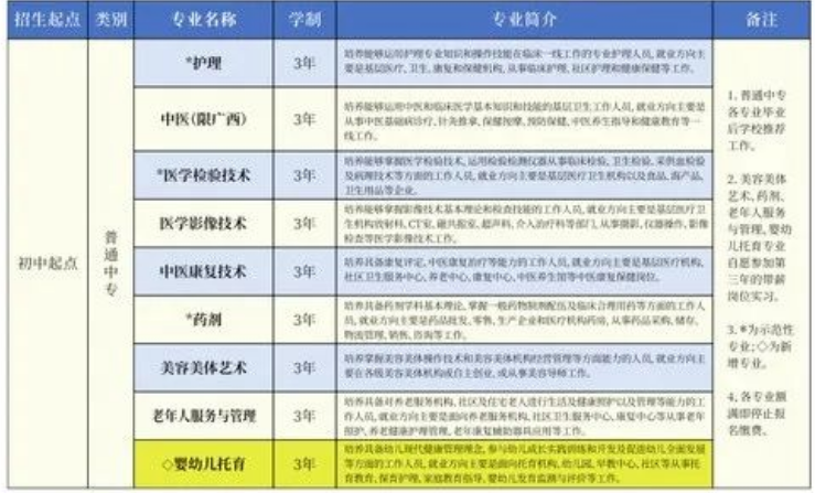 廣西醫(yī)科大學(xué)附設(shè)玉林衛(wèi)生學(xué)校