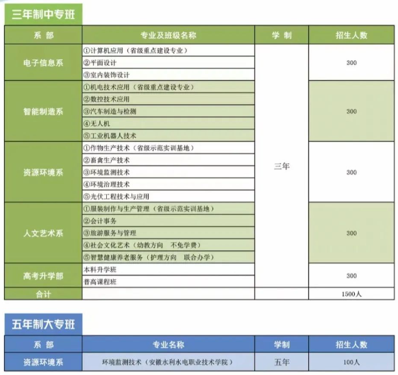 宿州環(huán)保工程學(xué)校
