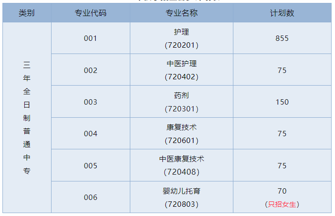 2024年梅州市衛(wèi)生職業(yè)技術(shù)學(xué)校招生專業(yè)
