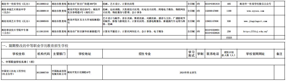 廊坊中職學(xué)校名單