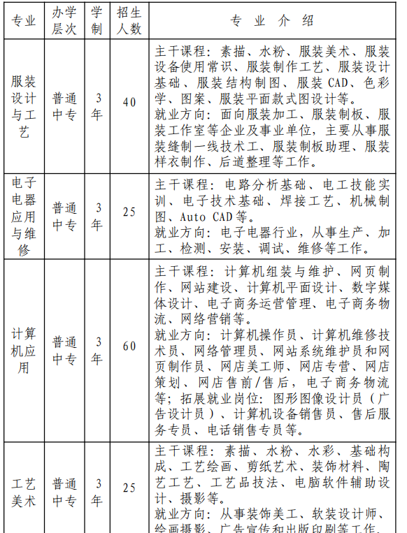 安徽省特殊教育中專學(xué)校