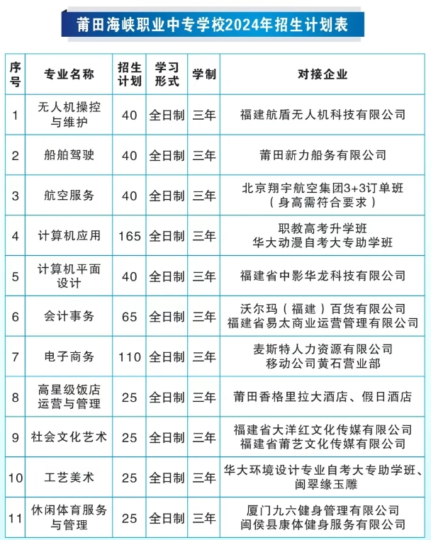 詳解！莆田海峽職業(yè)中專學校2024年招生簡章公開！