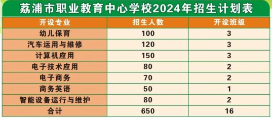 荔浦市職業(yè)教育中心學(xué)校