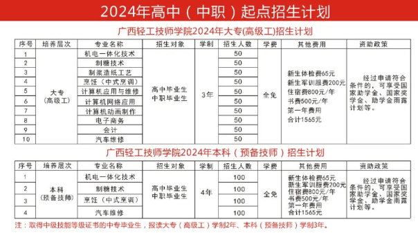 廣西輕工技師學(xué)院