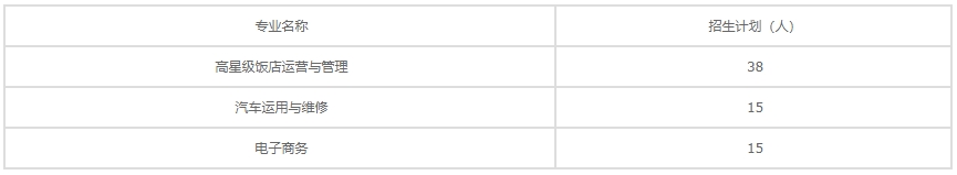 深圳市新鵬職業(yè)高級中學(xué)招生計劃