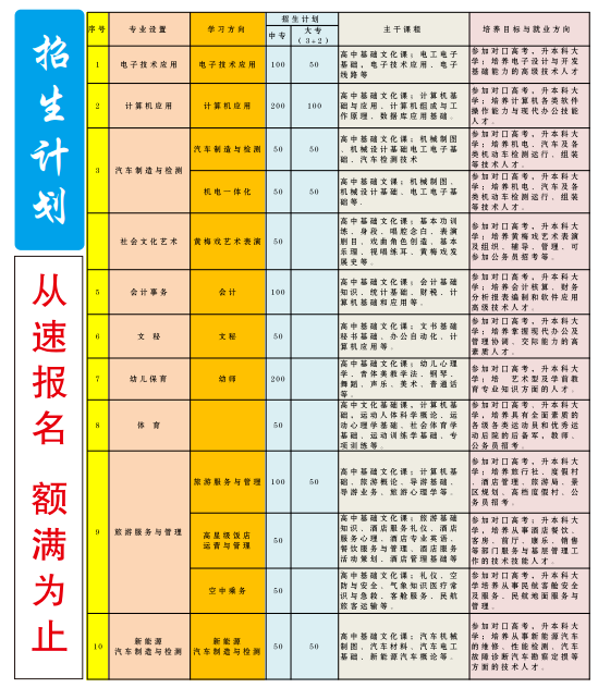 安慶市宜城科技學(xué)校