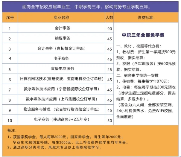 必看！福建寧德財(cái)經(jīng)學(xué)校2024年招生進(jìn)行中！