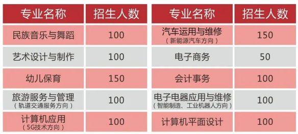 廣西民族中等專業(yè)學(xué)校