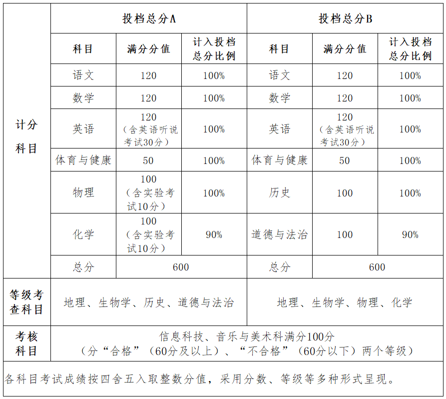 2024廣東省中山市中考詳細解讀
